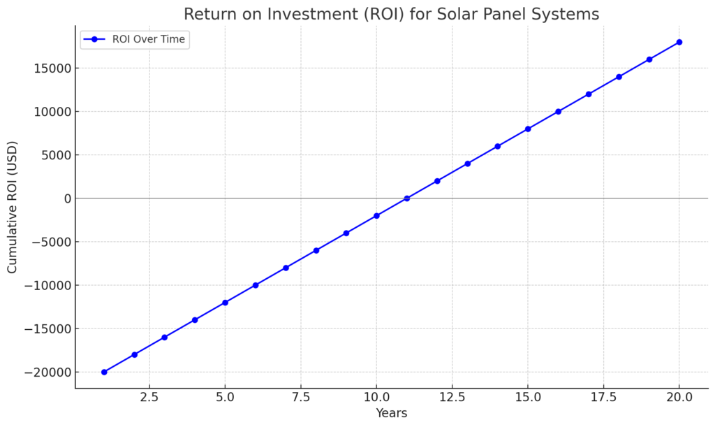 solar panel